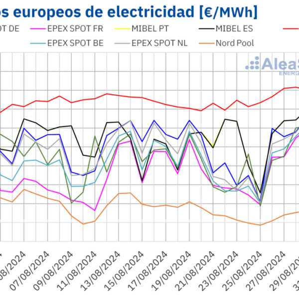 AleaSoft: Subida de los precios de los mercados europeos de electricidad en la última semana de agosto