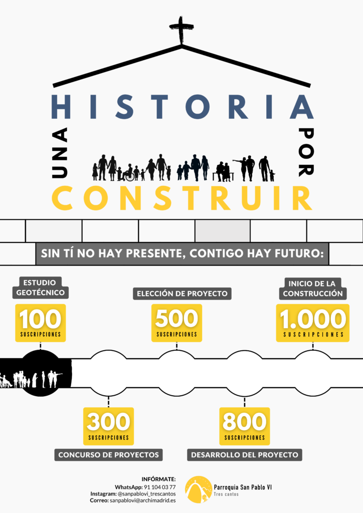 La Parroquia San Pablo VI de Tres Cantos tendrá construido su nuevo templo en verano del 2028