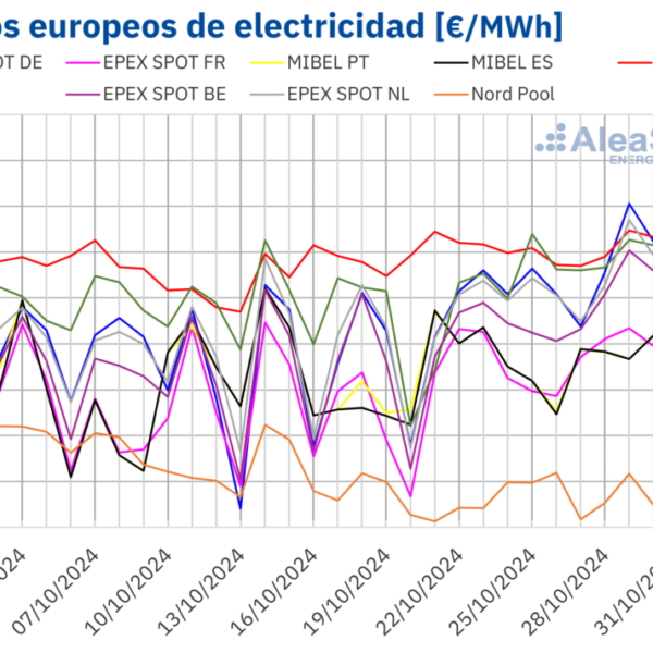 AleaSoft: Final de octubre e inicio de noviembre marcados por la subida de precios en los mercados europeos