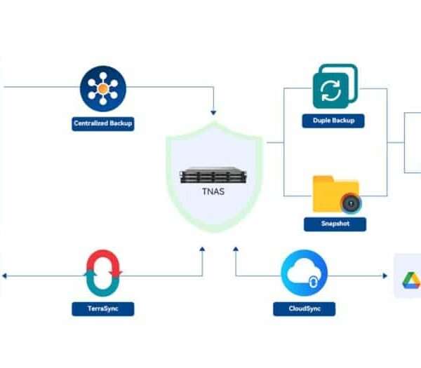 TerraMaster lanza cinco servidores de respaldo BBS integrados, con soluciones de respaldo para empresas