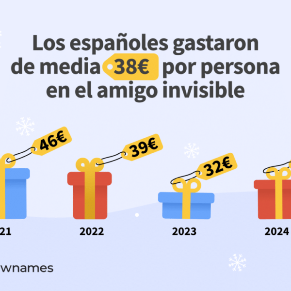 Un análisis de drawnames.es revela que los españoles gastarán 37€ de media en el amigo invisible de 2024