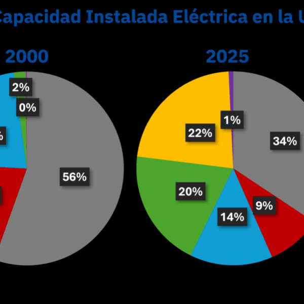 AleaSoft: el sistema eléctrico en evolución: visión general del cambio de paradigma energético