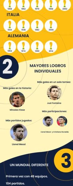 Apuestaes.net: Historia, Análisis y Pronósticos para el Mundial 2026